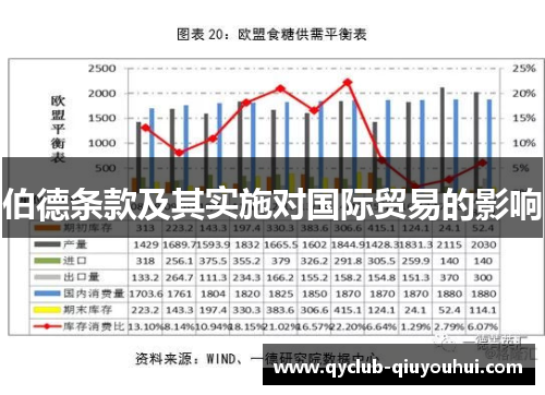 伯德条款及其实施对国际贸易的影响