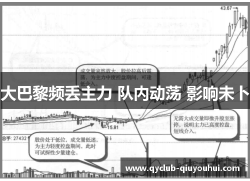大巴黎频丢主力 队内动荡 影响未卜