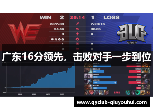 广东16分领先，击败对手一步到位